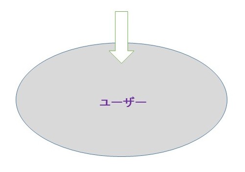 オートスライド流通ネットワーク